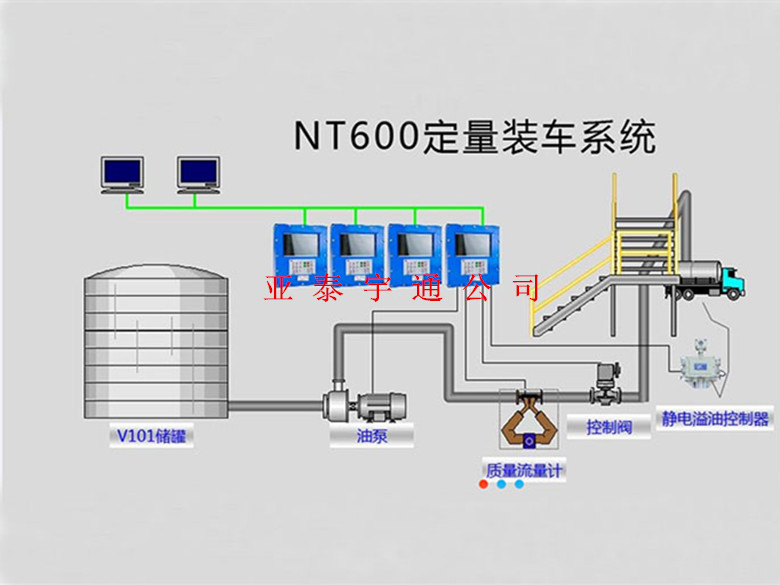 定量装车控制系统2