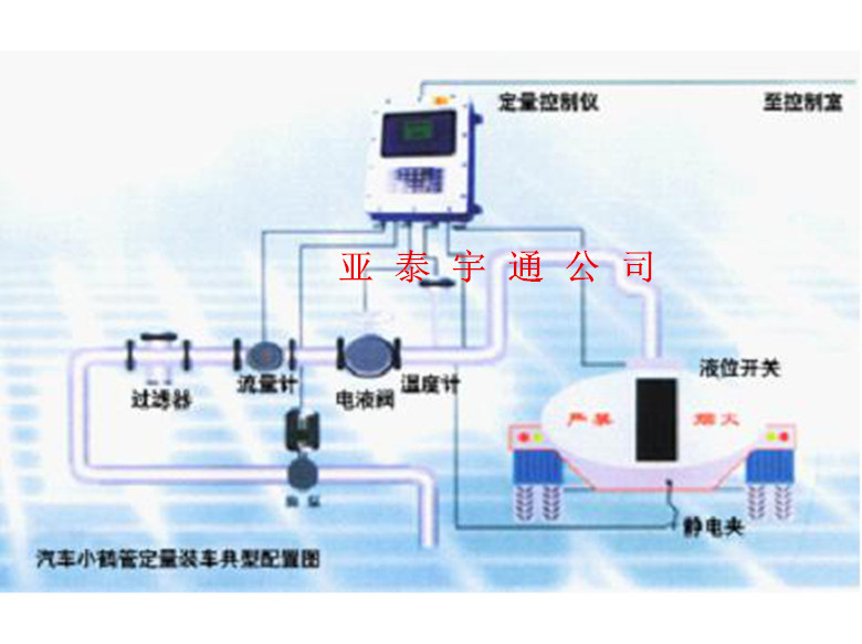 定量装车控制系统3