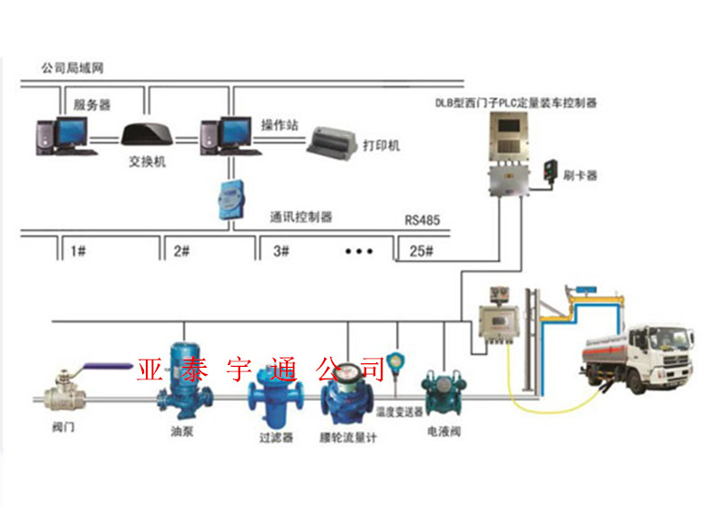 定量装车控制系统4