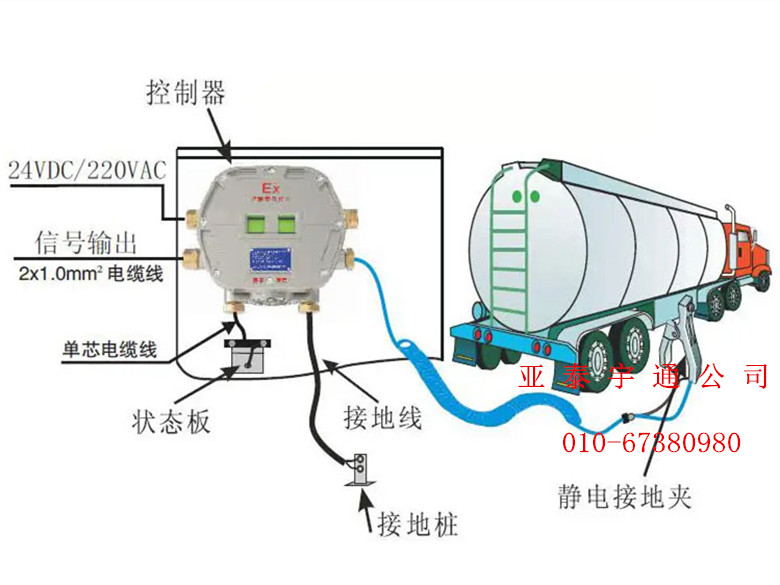 防溢流防静电控制器7